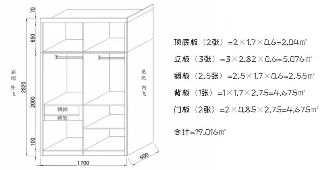 定制价格