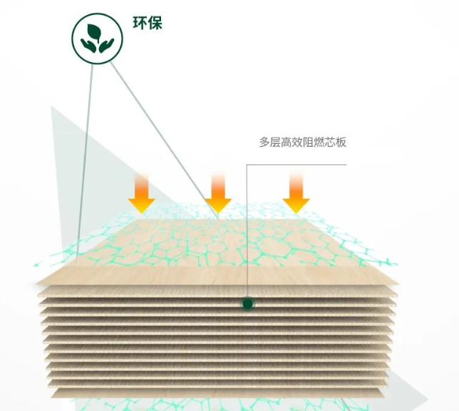 龙8难燃板