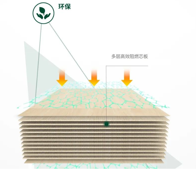 龙8ENF级防虫蛀板材